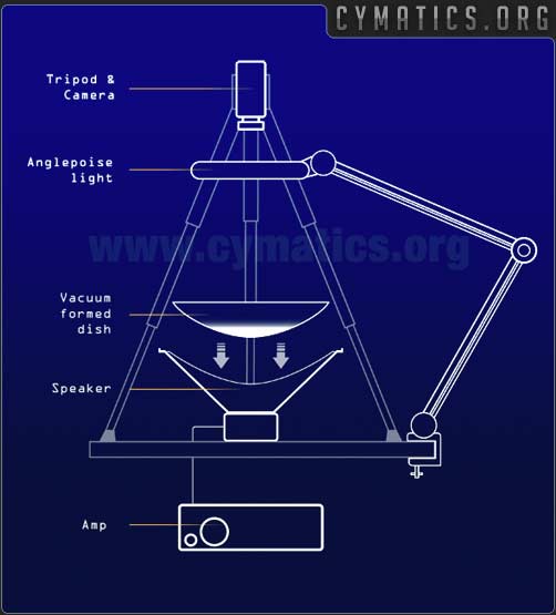 cymatics_rig_schematic